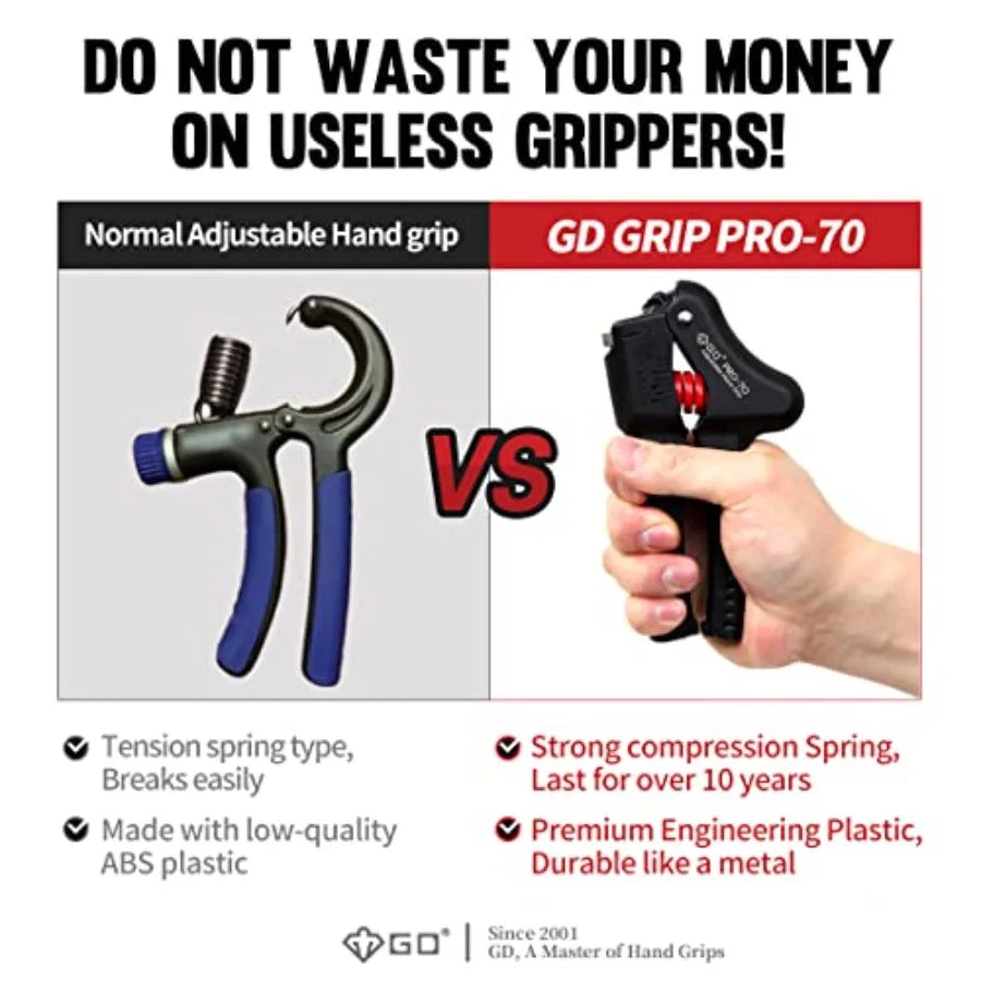 Ultimate Grip Strength Trainer